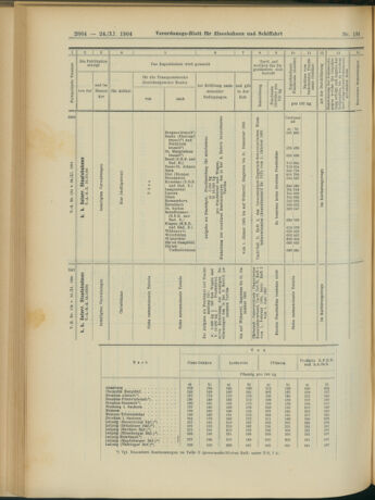 Verordnungs-Blatt für Eisenbahnen und Schiffahrt: Veröffentlichungen in Tarif- und Transport-Angelegenheiten 19041124 Seite: 32