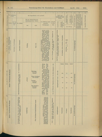 Verordnungs-Blatt für Eisenbahnen und Schiffahrt: Veröffentlichungen in Tarif- und Transport-Angelegenheiten 19041124 Seite: 33