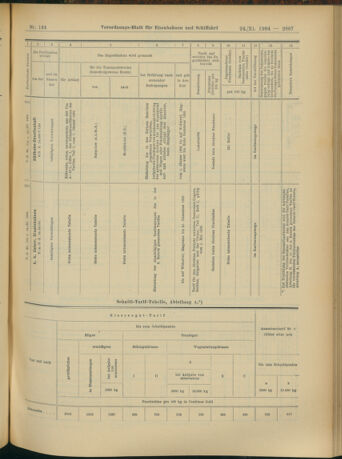 Verordnungs-Blatt für Eisenbahnen und Schiffahrt: Veröffentlichungen in Tarif- und Transport-Angelegenheiten 19041124 Seite: 35