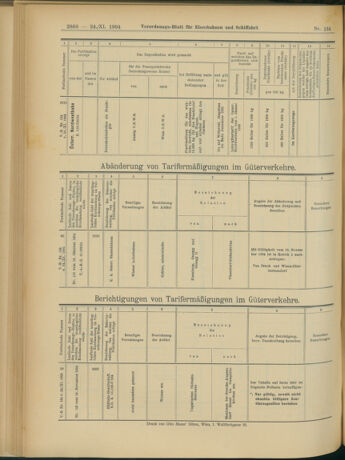 Verordnungs-Blatt für Eisenbahnen und Schiffahrt: Veröffentlichungen in Tarif- und Transport-Angelegenheiten 19041124 Seite: 36