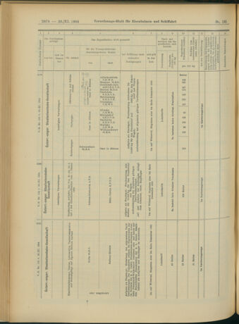 Verordnungs-Blatt für Eisenbahnen und Schiffahrt: Veröffentlichungen in Tarif- und Transport-Angelegenheiten 19041126 Seite: 10