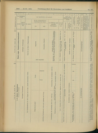 Verordnungs-Blatt für Eisenbahnen und Schiffahrt: Veröffentlichungen in Tarif- und Transport-Angelegenheiten 19041126 Seite: 12