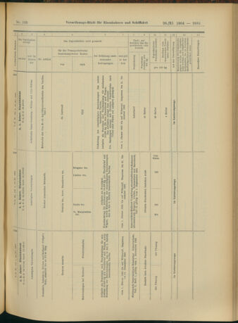 Verordnungs-Blatt für Eisenbahnen und Schiffahrt: Veröffentlichungen in Tarif- und Transport-Angelegenheiten 19041126 Seite: 13