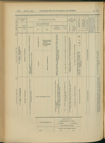 Verordnungs-Blatt für Eisenbahnen und Schiffahrt: Veröffentlichungen in Tarif- und Transport-Angelegenheiten 19041126 Seite: 14