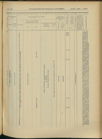 Verordnungs-Blatt für Eisenbahnen und Schiffahrt: Veröffentlichungen in Tarif- und Transport-Angelegenheiten 19041126 Seite: 15