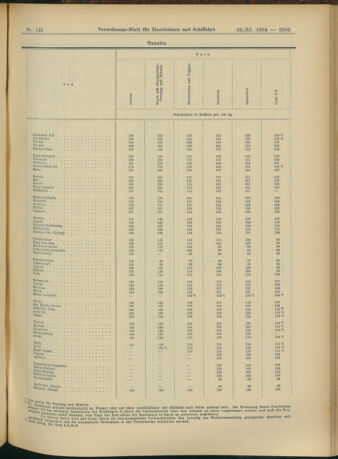 Verordnungs-Blatt für Eisenbahnen und Schiffahrt: Veröffentlichungen in Tarif- und Transport-Angelegenheiten 19041126 Seite: 17