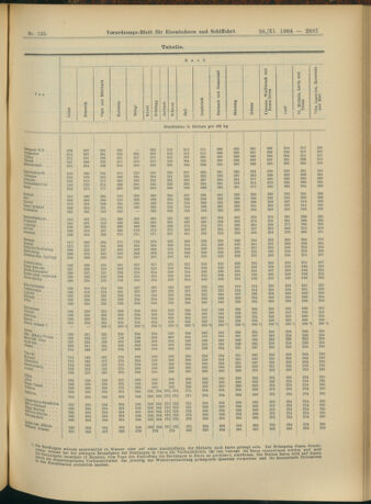 Verordnungs-Blatt für Eisenbahnen und Schiffahrt: Veröffentlichungen in Tarif- und Transport-Angelegenheiten 19041126 Seite: 19