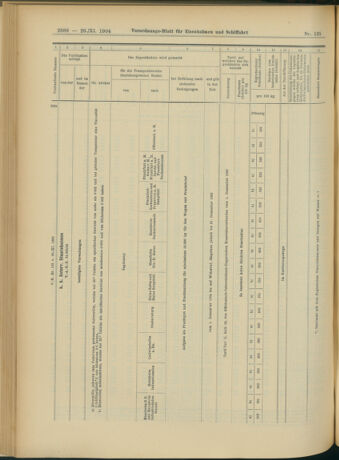 Verordnungs-Blatt für Eisenbahnen und Schiffahrt: Veröffentlichungen in Tarif- und Transport-Angelegenheiten 19041126 Seite: 20