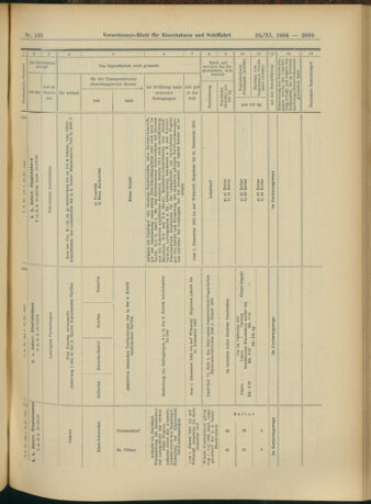 Verordnungs-Blatt für Eisenbahnen und Schiffahrt: Veröffentlichungen in Tarif- und Transport-Angelegenheiten 19041126 Seite: 21