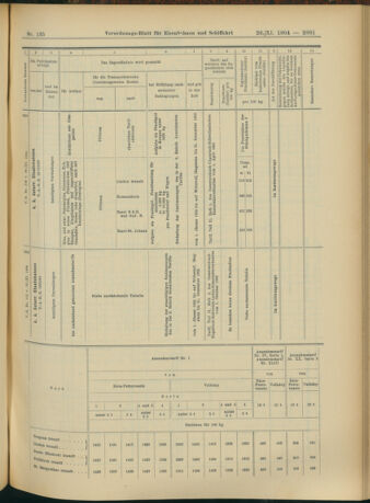 Verordnungs-Blatt für Eisenbahnen und Schiffahrt: Veröffentlichungen in Tarif- und Transport-Angelegenheiten 19041126 Seite: 23