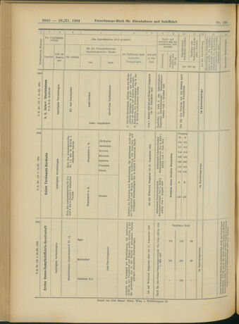 Verordnungs-Blatt für Eisenbahnen und Schiffahrt: Veröffentlichungen in Tarif- und Transport-Angelegenheiten 19041126 Seite: 24