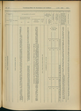 Verordnungs-Blatt für Eisenbahnen und Schiffahrt: Veröffentlichungen in Tarif- und Transport-Angelegenheiten 19041201 Seite: 11