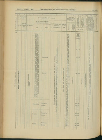 Verordnungs-Blatt für Eisenbahnen und Schiffahrt: Veröffentlichungen in Tarif- und Transport-Angelegenheiten 19041201 Seite: 12