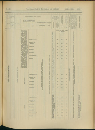 Verordnungs-Blatt für Eisenbahnen und Schiffahrt: Veröffentlichungen in Tarif- und Transport-Angelegenheiten 19041201 Seite: 13