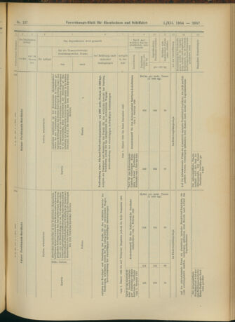 Verordnungs-Blatt für Eisenbahnen und Schiffahrt: Veröffentlichungen in Tarif- und Transport-Angelegenheiten 19041201 Seite: 17