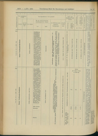 Verordnungs-Blatt für Eisenbahnen und Schiffahrt: Veröffentlichungen in Tarif- und Transport-Angelegenheiten 19041201 Seite: 18