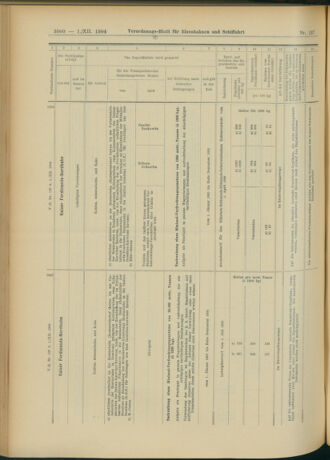 Verordnungs-Blatt für Eisenbahnen und Schiffahrt: Veröffentlichungen in Tarif- und Transport-Angelegenheiten 19041201 Seite: 20