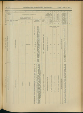 Verordnungs-Blatt für Eisenbahnen und Schiffahrt: Veröffentlichungen in Tarif- und Transport-Angelegenheiten 19041201 Seite: 21