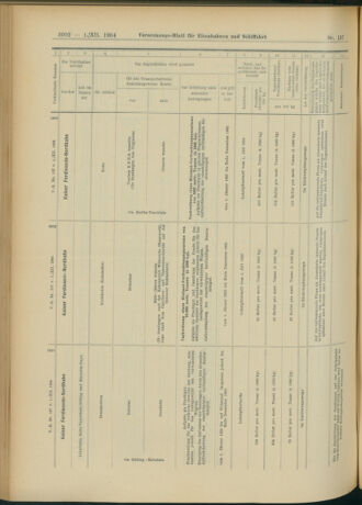 Verordnungs-Blatt für Eisenbahnen und Schiffahrt: Veröffentlichungen in Tarif- und Transport-Angelegenheiten 19041201 Seite: 22