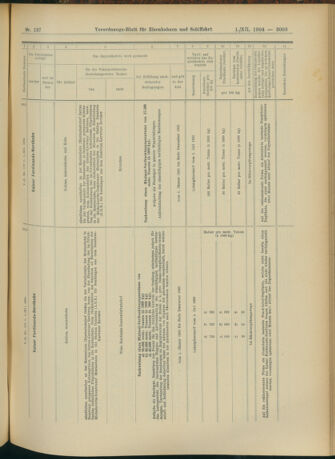 Verordnungs-Blatt für Eisenbahnen und Schiffahrt: Veröffentlichungen in Tarif- und Transport-Angelegenheiten 19041201 Seite: 23