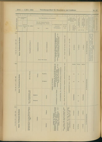 Verordnungs-Blatt für Eisenbahnen und Schiffahrt: Veröffentlichungen in Tarif- und Transport-Angelegenheiten 19041201 Seite: 24