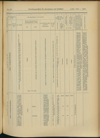 Verordnungs-Blatt für Eisenbahnen und Schiffahrt: Veröffentlichungen in Tarif- und Transport-Angelegenheiten 19041201 Seite: 25