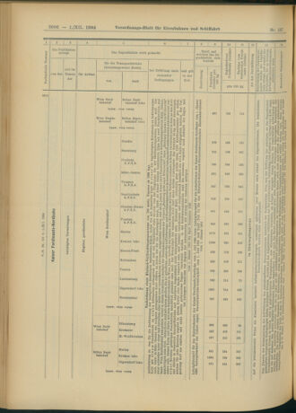 Verordnungs-Blatt für Eisenbahnen und Schiffahrt: Veröffentlichungen in Tarif- und Transport-Angelegenheiten 19041201 Seite: 26