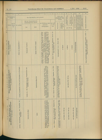 Verordnungs-Blatt für Eisenbahnen und Schiffahrt: Veröffentlichungen in Tarif- und Transport-Angelegenheiten 19041201 Seite: 29