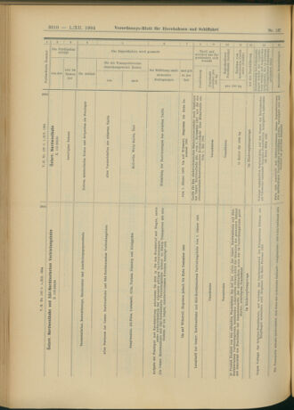 Verordnungs-Blatt für Eisenbahnen und Schiffahrt: Veröffentlichungen in Tarif- und Transport-Angelegenheiten 19041201 Seite: 30