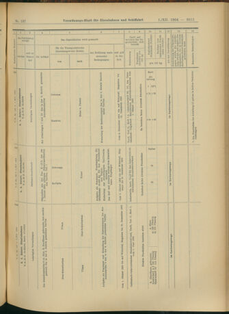 Verordnungs-Blatt für Eisenbahnen und Schiffahrt: Veröffentlichungen in Tarif- und Transport-Angelegenheiten 19041201 Seite: 31