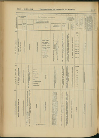 Verordnungs-Blatt für Eisenbahnen und Schiffahrt: Veröffentlichungen in Tarif- und Transport-Angelegenheiten 19041201 Seite: 32