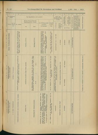 Verordnungs-Blatt für Eisenbahnen und Schiffahrt: Veröffentlichungen in Tarif- und Transport-Angelegenheiten 19041201 Seite: 33