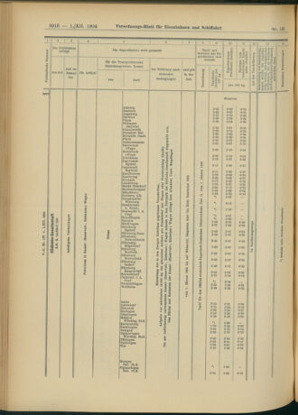 Verordnungs-Blatt für Eisenbahnen und Schiffahrt: Veröffentlichungen in Tarif- und Transport-Angelegenheiten 19041201 Seite: 36