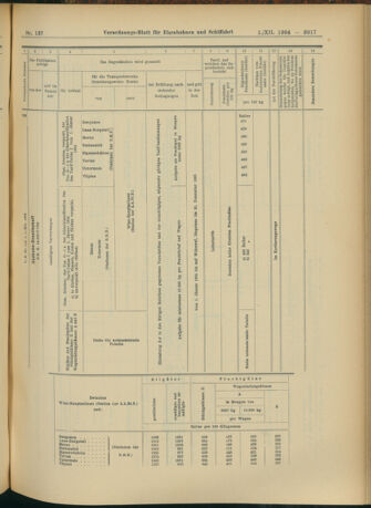 Verordnungs-Blatt für Eisenbahnen und Schiffahrt: Veröffentlichungen in Tarif- und Transport-Angelegenheiten 19041201 Seite: 37