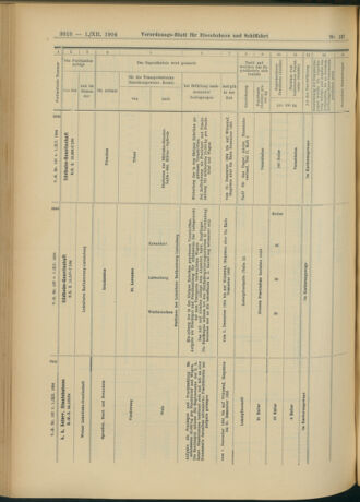 Verordnungs-Blatt für Eisenbahnen und Schiffahrt: Veröffentlichungen in Tarif- und Transport-Angelegenheiten 19041201 Seite: 38