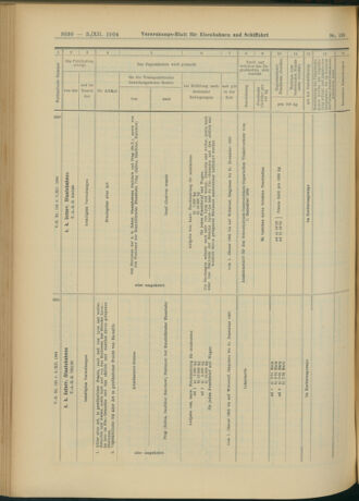 Verordnungs-Blatt für Eisenbahnen und Schiffahrt: Veröffentlichungen in Tarif- und Transport-Angelegenheiten 19041203 Seite: 10