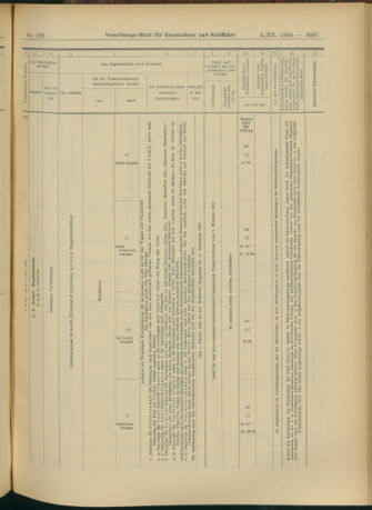 Verordnungs-Blatt für Eisenbahnen und Schiffahrt: Veröffentlichungen in Tarif- und Transport-Angelegenheiten 19041203 Seite: 11