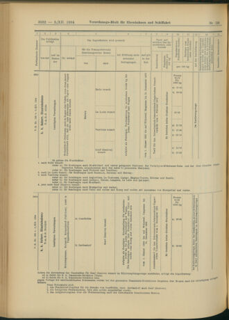 Verordnungs-Blatt für Eisenbahnen und Schiffahrt: Veröffentlichungen in Tarif- und Transport-Angelegenheiten 19041203 Seite: 12