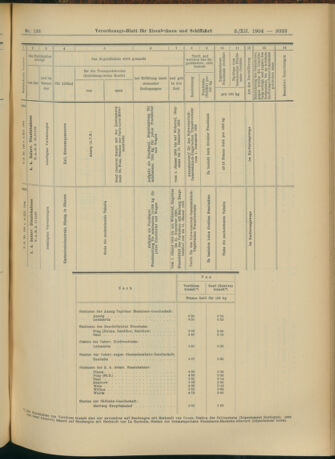 Verordnungs-Blatt für Eisenbahnen und Schiffahrt: Veröffentlichungen in Tarif- und Transport-Angelegenheiten 19041203 Seite: 13