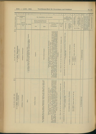 Verordnungs-Blatt für Eisenbahnen und Schiffahrt: Veröffentlichungen in Tarif- und Transport-Angelegenheiten 19041203 Seite: 14