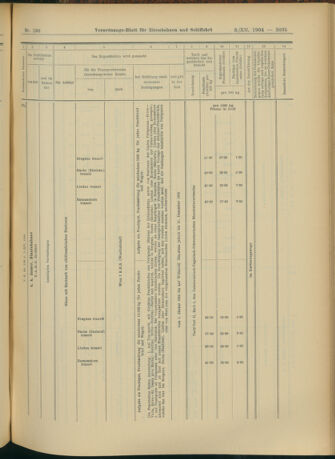 Verordnungs-Blatt für Eisenbahnen und Schiffahrt: Veröffentlichungen in Tarif- und Transport-Angelegenheiten 19041203 Seite: 15