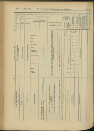 Verordnungs-Blatt für Eisenbahnen und Schiffahrt: Veröffentlichungen in Tarif- und Transport-Angelegenheiten 19041203 Seite: 16