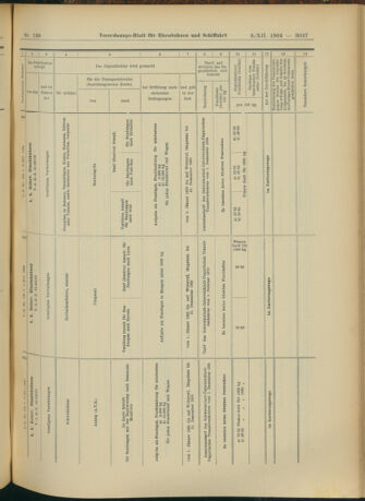 Verordnungs-Blatt für Eisenbahnen und Schiffahrt: Veröffentlichungen in Tarif- und Transport-Angelegenheiten 19041203 Seite: 17