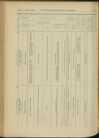 Verordnungs-Blatt für Eisenbahnen und Schiffahrt: Veröffentlichungen in Tarif- und Transport-Angelegenheiten 19041203 Seite: 18