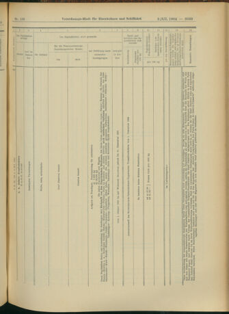 Verordnungs-Blatt für Eisenbahnen und Schiffahrt: Veröffentlichungen in Tarif- und Transport-Angelegenheiten 19041203 Seite: 19