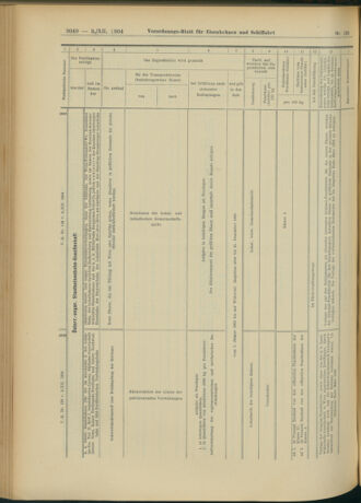 Verordnungs-Blatt für Eisenbahnen und Schiffahrt: Veröffentlichungen in Tarif- und Transport-Angelegenheiten 19041203 Seite: 20