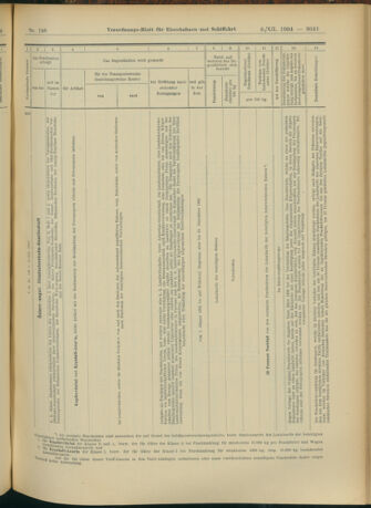 Verordnungs-Blatt für Eisenbahnen und Schiffahrt: Veröffentlichungen in Tarif- und Transport-Angelegenheiten 19041203 Seite: 21