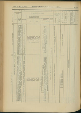 Verordnungs-Blatt für Eisenbahnen und Schiffahrt: Veröffentlichungen in Tarif- und Transport-Angelegenheiten 19041203 Seite: 22