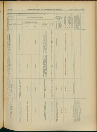 Verordnungs-Blatt für Eisenbahnen und Schiffahrt: Veröffentlichungen in Tarif- und Transport-Angelegenheiten 19041203 Seite: 23