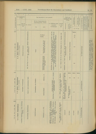 Verordnungs-Blatt für Eisenbahnen und Schiffahrt: Veröffentlichungen in Tarif- und Transport-Angelegenheiten 19041203 Seite: 24